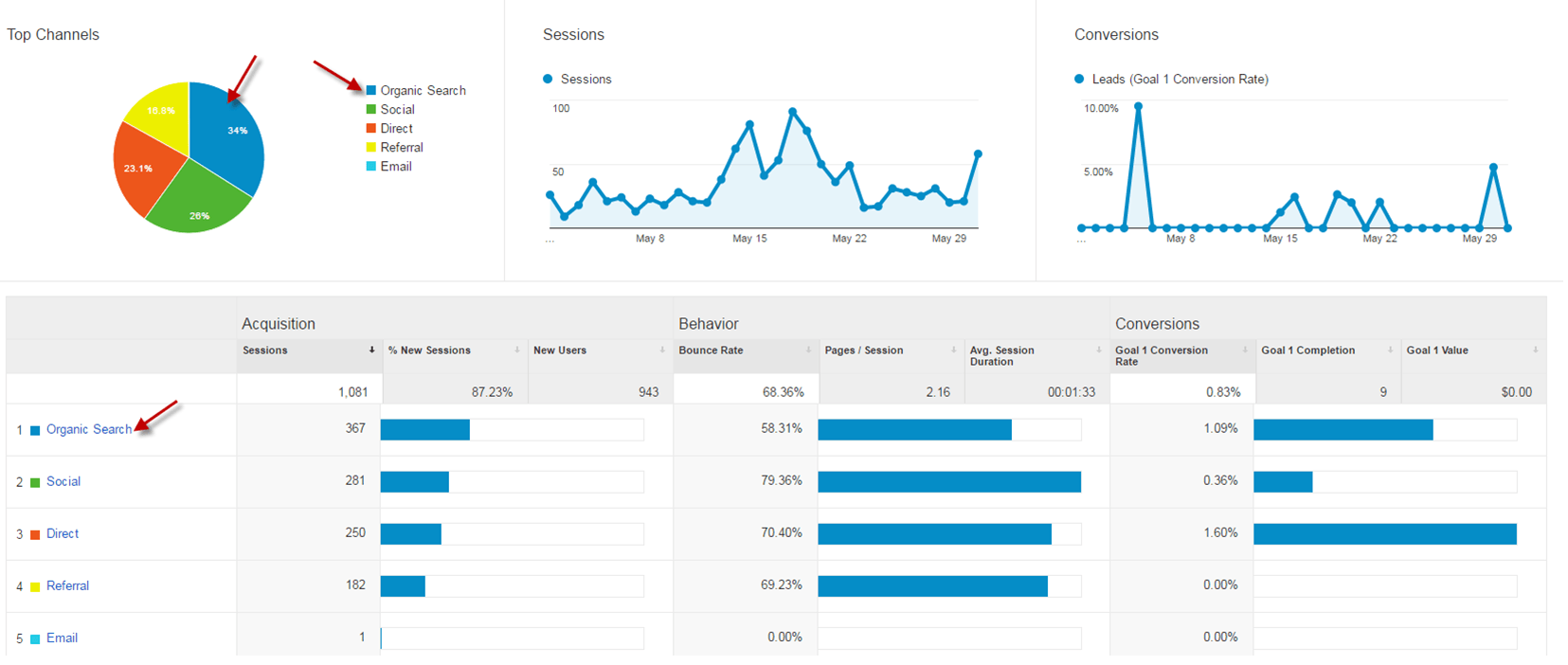 Google Analytics Results, Mobile Web Sites, Web Design Barrie